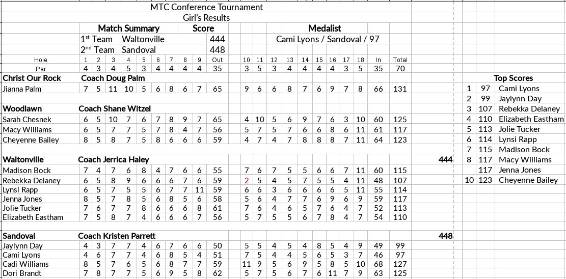 MTC Tournament - Girls on Friday, September 29