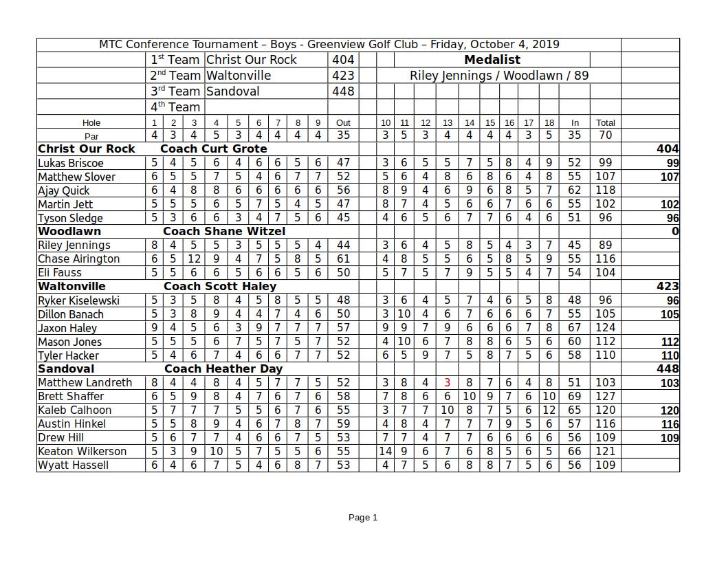 MTC_Tourney (boys) on Friday, October 4th