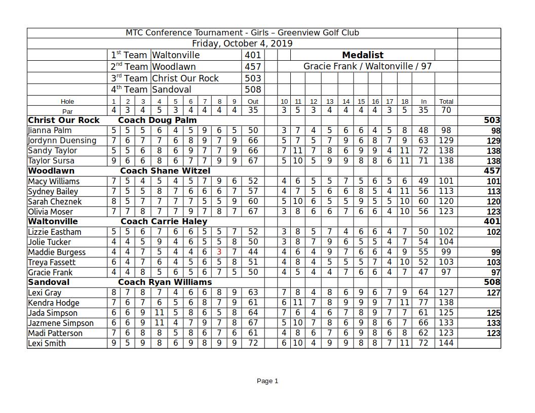 MTC_Tourney (girls) on Friday, October 4th