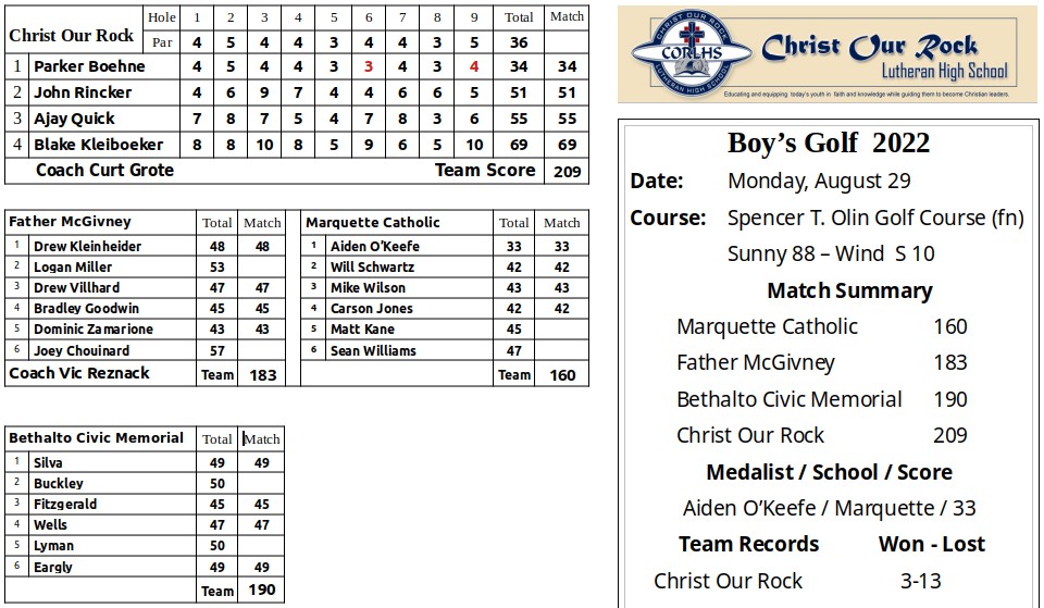 Marquette_Catholic (boys) on Monday, August 29th