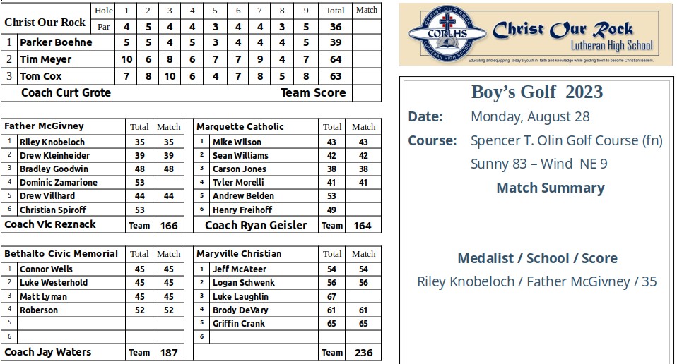 Marquette_Catholic (Boys) on Monday, August 28th